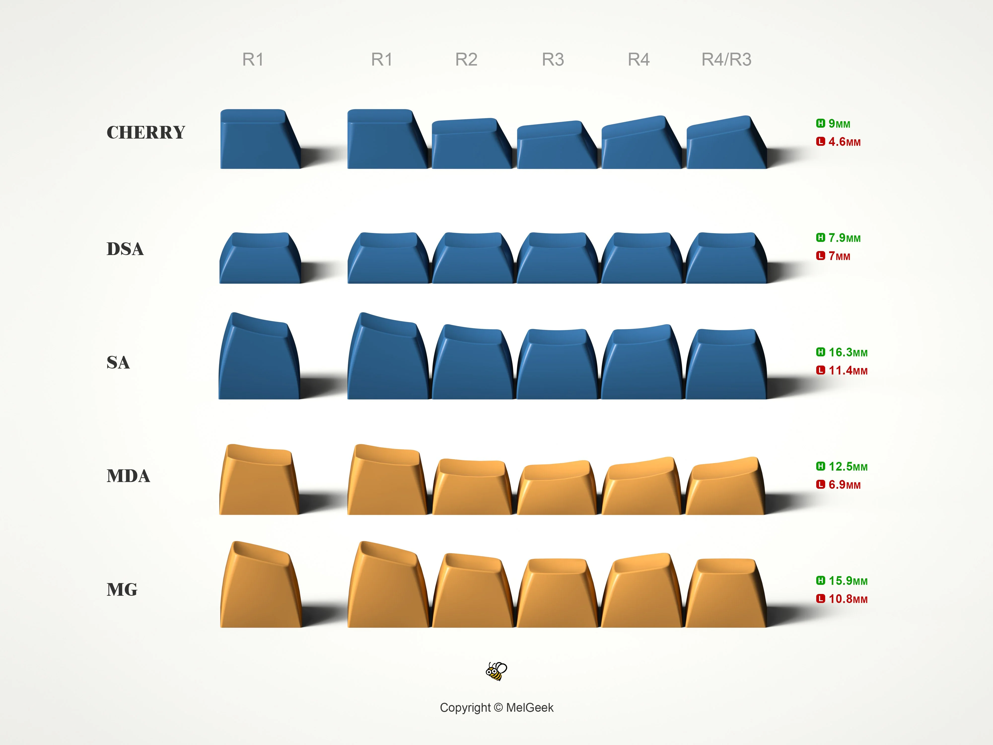 MelGeek Mojo Aluminum 60% Hotswapple RGB 5.2 Bluetooth Wireless &Wired Mechanical Keyboard - Image 15