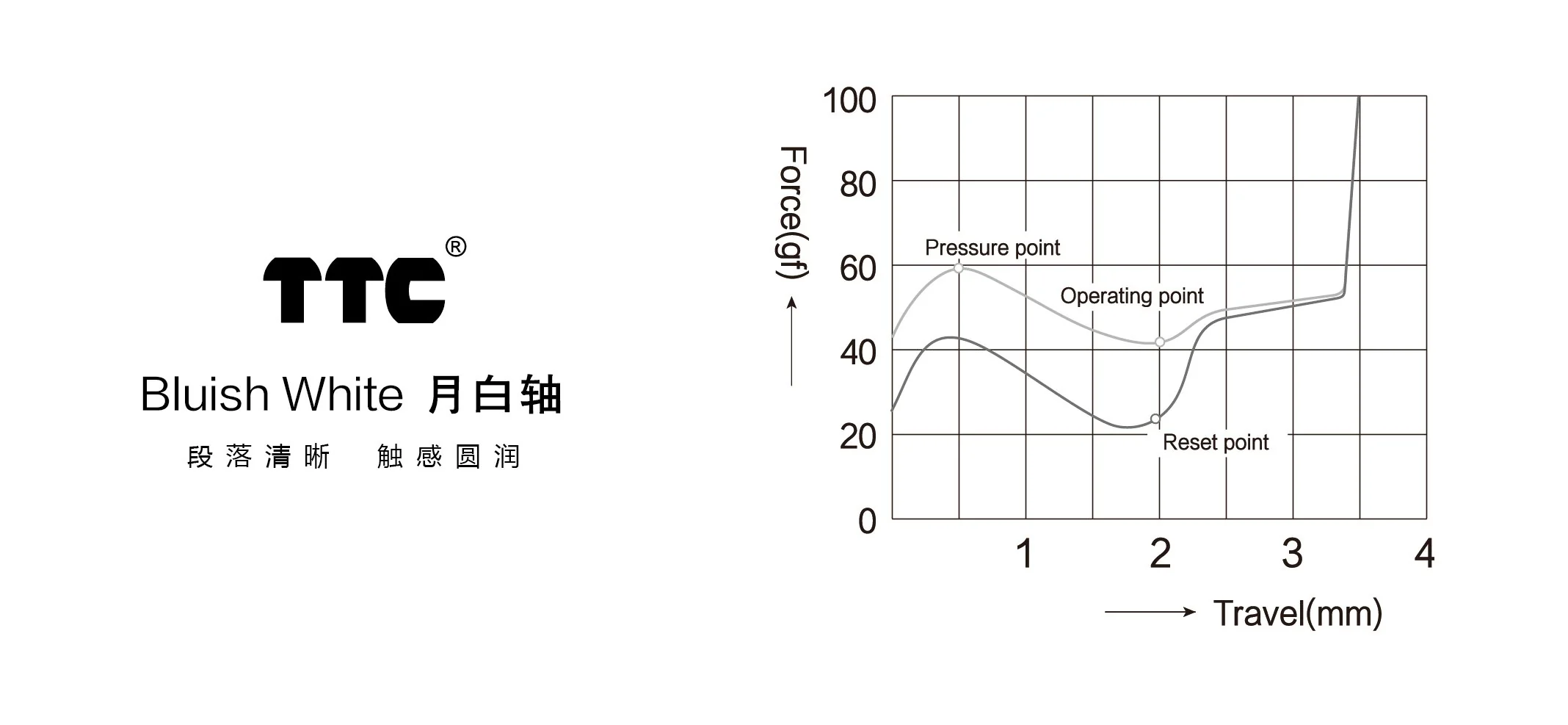 MelGeek Mojo Aluminum 60% Hotswapple RGB 5.2 Bluetooth Wireless &Wired Mechanical Keyboard - Image 18